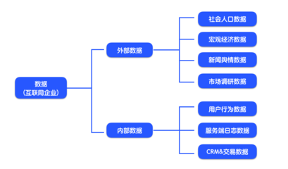 運營入門 從0到1搭建互聯(lián)網(wǎng)數(shù)據(jù)服務(wù)分析知識體系